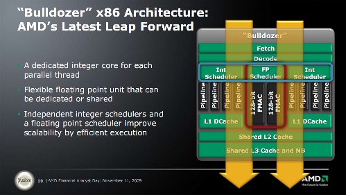 amd_bulldozer_architecture